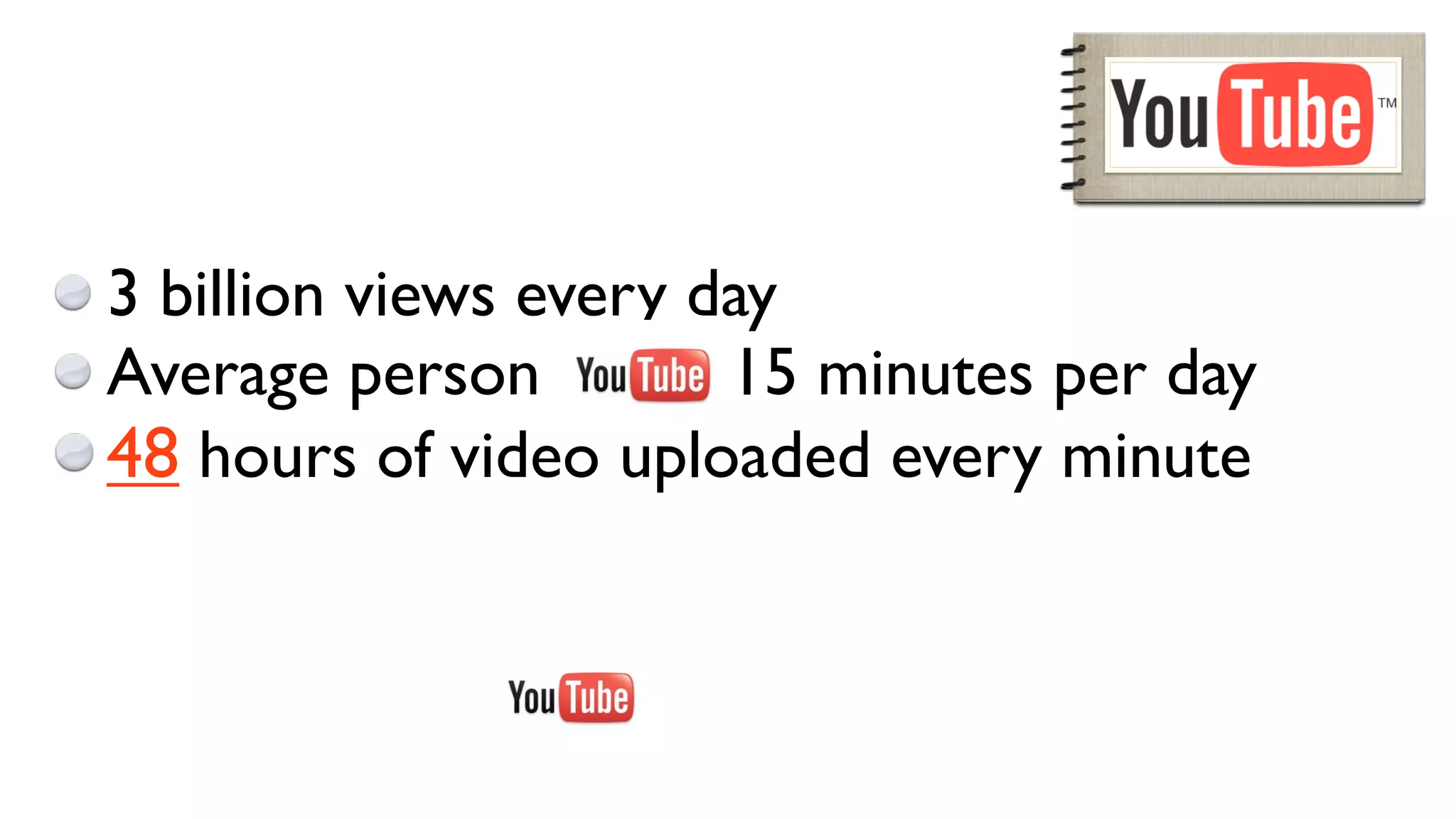 3 billion views every day
Average person         15 minutes per day
48 hours of video uploaded every minute
 