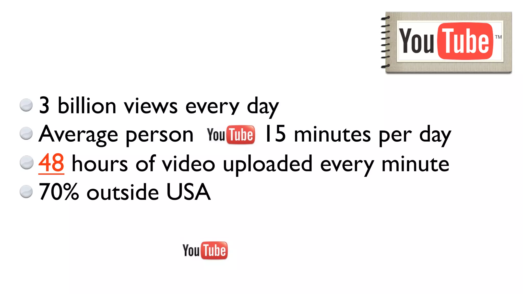 3 billion views every day
Average person         15 minutes per day
48 hours of video uploaded every minute
70% outside USA
 