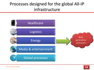 Information technology is impacting products..(c) N. Venkatraman [2010]11
