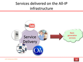 Impacting next generation business processes..(c) N. Venkatraman [2010]13video