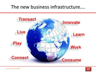 Processes designed for the global All-IP infrastructureNext-generationprocesses14(c) N. Venkatraman [2010]