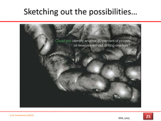 Sketching out the possibilities…(c) N. Venkatraman [2010]22IBM, 2005