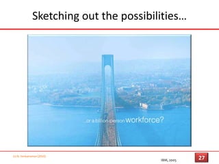 Sketching out the possibilities…(c) N. Venkatraman [2010]IBM, 200524