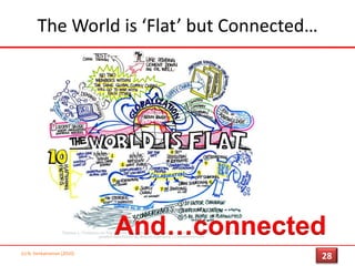 Sketching out the possibilities…(c) N. Venkatraman [2010]IBM, 200525
