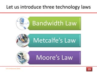 Sketching out the possibilities…(c) N. Venkatraman [2010]IBM, 200526