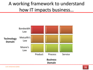 The World is ‘Flat’ but Connected…(c) N. Venkatraman [2010]28And…connected