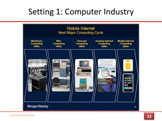 And take them together..(c) N. Venkatraman [2010]“Computer”“Connectivity”“Cloud”30