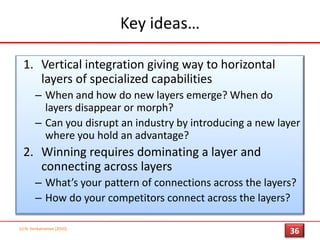 Setting 1: Computer Industry(c) N. Venkatraman [2010]33