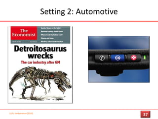 Computer industry [circa 1980]Source: Bill Gates Testimony Source: Bill Gates Testimony34(c) N. Venkatraman [2010]