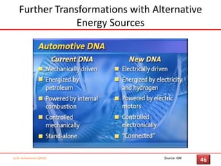 Real-time Interactions for Safety and Convenience(c) N. Venkatraman [2010]432,600 Automatic Crash Responses