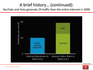 A brief history… (continued):YouTube and Hulu generate 2X traffic than the entire Internet in 2000(c) N. Venkatraman [2010]5Source: Cisco