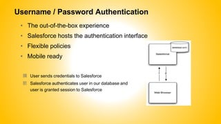 Username / Password Authentication
• The out-of-the-box experience
• Salesforce hosts the authentication interface
• Flexible policies
• Mobile ready
䐟 User sends credentials to Salesforce
䐠 Salesforce authenticates user in our database and
user is granted session to Salesforce
 