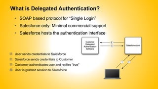 What is Delegated Authentication?
• SOAP based protocol for “Single Login”
• Salesforce only: Minimal commercial support
• Salesforce hosts the authentication interface
䐟 User sends credentials to Salesforce
䐠 Salesforce sends credentials to Customer
䐡 Customer authenticates user and replies “true”
䐢 User is granted session to Salesforce
 