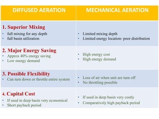 Aeration and Types of Aerators PPT
