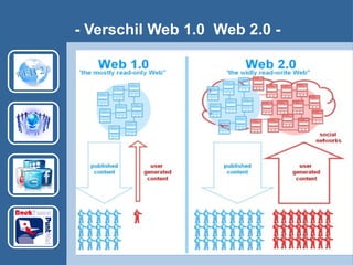 - Verschil Web 1.0 Web 2.0 -
 