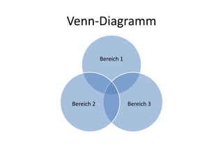 Venn-Diagramm 