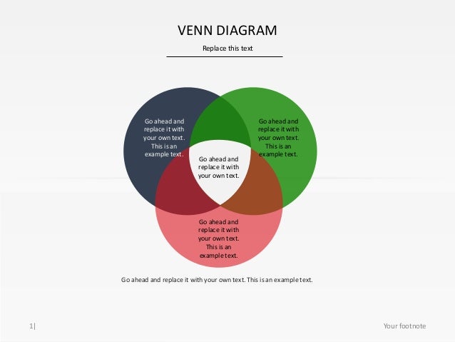 how do you do a venn diagram how do you use a venn diagram 28 images venn diagrams how do you do a venn diagram how do you use a venn diagram 28 images venn diagrams