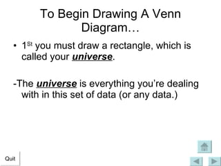 To Begin Drawing A Venn Diagram… 1 St  you must draw a rectangle, which is called your  universe . -The  universe  is everything you’re dealing with in this set of data (or any data.) Quit 