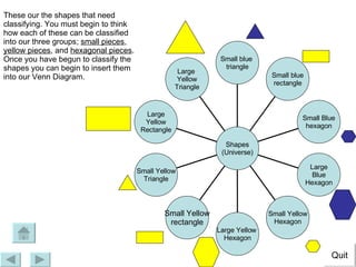 These our the shapes that need classifying. You must begin to think how each of these can be classified into our three groups;  small pieces ,  yellow pieces , and  hexagonal pieces . Once you have begun to classify the shapes you can begin to insert them into our Venn Diagram. Quit Large  Yellow Triangle Large Yellow  Rectangle Small Yellow Triangle Small Yellow rectangle Large Yellow  Hexagon Small Yellow Hexagon Large Blue Hexagon Small Blue hexagon Small blue rectangle Small blue  triangle Shapes (Universe) 