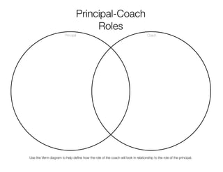 Principal-Coach
Roles
Use the Venn diagram to help deﬁne how the role of the coach will look in relationship to the role of the principal.
Principal Coach
 