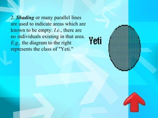 2. Shading or many parallel lines
are used to indicate areas which are
known to be empty. I.e., there are
no individuals existing in that area.
E.g., the diagram to the right
represents the class of "Yeti."
 