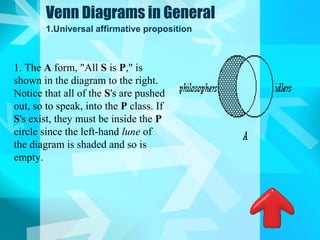 Venn Diagrams in General
        1.Universal affirmative proposition



1. The A form, "All S is P," is
shown in the diagram to the right.
Notice that all of the S's are pushed
out, so to speak, into the P class. If
S's exist, they must be inside the P
circle since the left-hand lune of
the diagram is shaded and so is
empty.
 