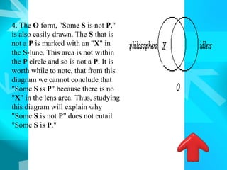 4. The O form, "Some S is not P,"
is also easily drawn. The S that is
not a P is marked with an "X" in
the S-lune. This area is not within
the P circle and so is not a P. It is
worth while to note, that from this
diagram we cannot conclude that
"Some S is P" because there is no
"X" in the lens area. Thus, studying
this diagram will explain why
"Some S is not P" does not entail
"Some S is P."
 