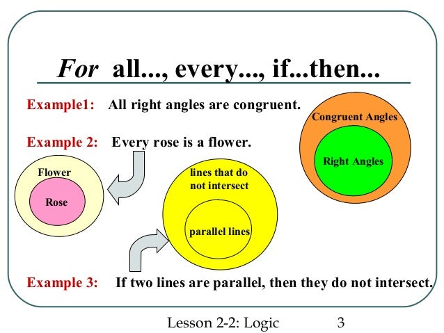 venn diagram conditional statements