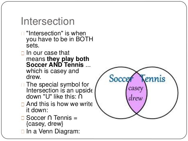 venn diagram venn diagram in sets