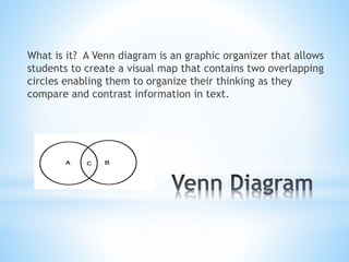 *
What is it? A Venn diagram is an graphic organizer that allows
students to create a visual map that contains two overlapping
circles enabling them to organize their thinking as they
compare and contrast information in text.
 