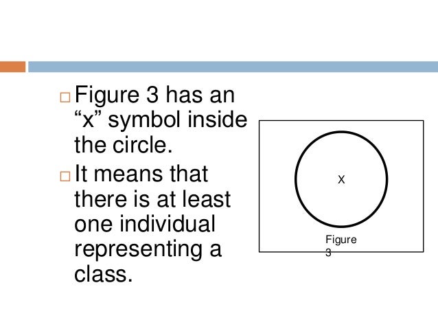 venn diagram venn diagram symbol meanings