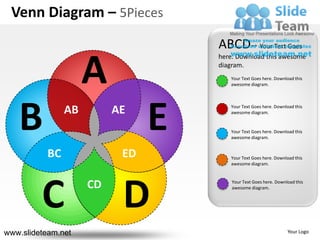 Venn Diagram – 5Pieces
                                    ABCD-- Your Text Goes

                     A
                                    here. Download this awesome
                                    diagram.
                                       Your Text Goes here. Download this
                                       awesome diagram.




   B            AB        AE
                                E
                                       Your Text Goes here. Download this
                                       awesome diagram.


                                       Your Text Goes here. Download this
                                       awesome diagram.


           BC              ED          Your Text Goes here. Download this
                                       awesome diagram.




         C           CD
                           D
                                        Your Text Goes here. Download this
                                        awesome diagram.




www.slideteam.net                                                 Your Logo
 