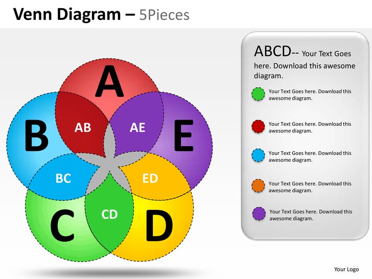 venn diagram 5 pieces powerpoint presentation templates venn diagram text
