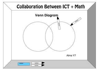 eraser marker
marker
Venn Diagram
marker
marker
Collaboration Between ICT + Math
Alma Y7
 