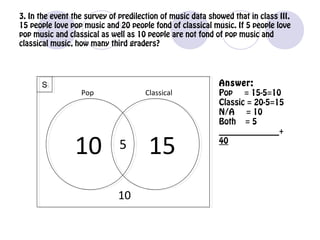 3. In the event the survey of predilection of music data showed that in class III,
15 people love pop music and 20 people fond of classical music. If 5 people love
pop music and classical as well as 10 people are not fond of pop music and
classical music, how many third graders?
SS
Pop Classical
10 5 15
Answer:
Pop = 15-5=10
Classic = 20-5=15
N/A = 10
Both = 5
_______________+
40
10
 