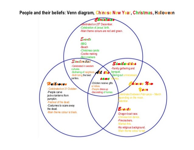 venn diagram by emily pumpkin venn diagram