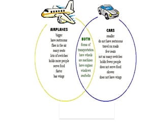 Venn diagram examples