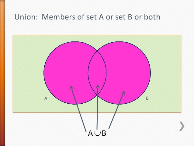 cst 504 venn diagrams a b venn diagram