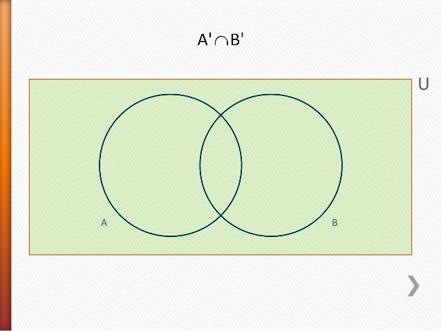 cst 504 venn diagrams a b venn diagram