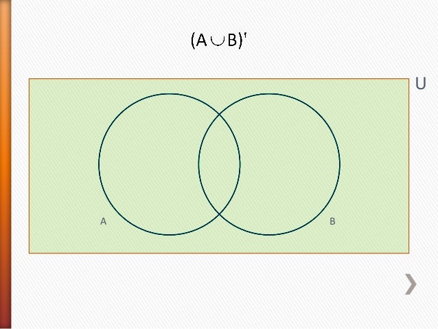 cst 504 venn diagrams a ub venn diagram