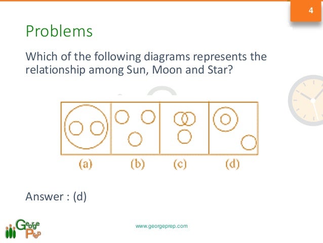 banks ssc venn diagrams sun and moon venn diagram