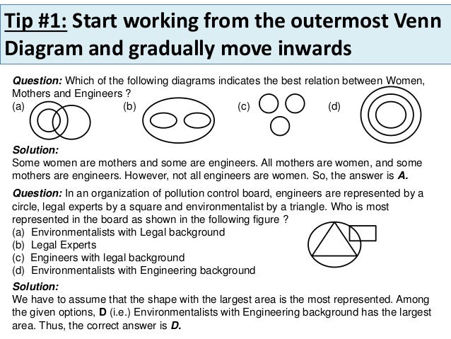 tips on cracking reasoning questions on venn diagrams aptitude question on venn diagram