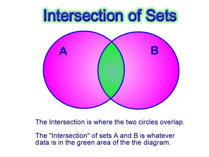 venn diagrams and sets intersection venn diagram