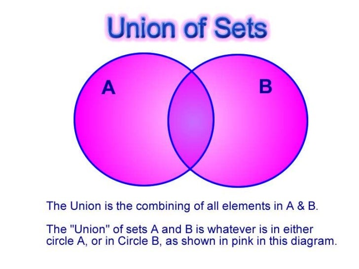 venn diagrams and sets union of a venn diagram