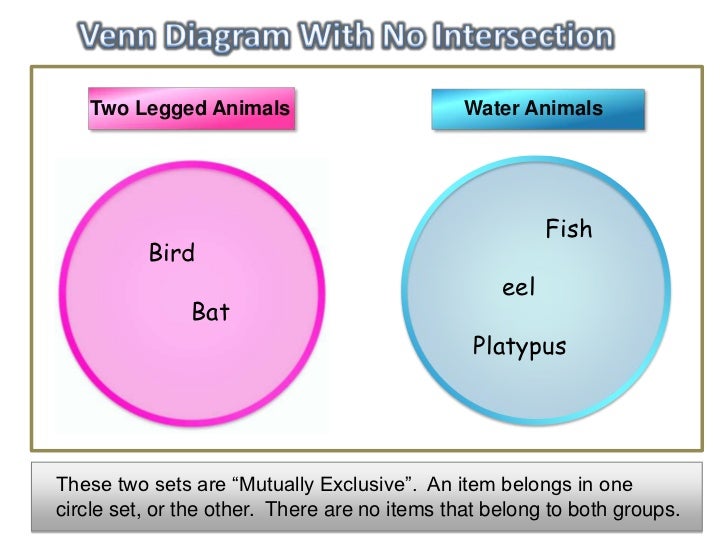 platypus venn diagram venn diagram platypus 28 images platypus keytar platypus venn diagram venn diagram platypus 28 images platypus keytar