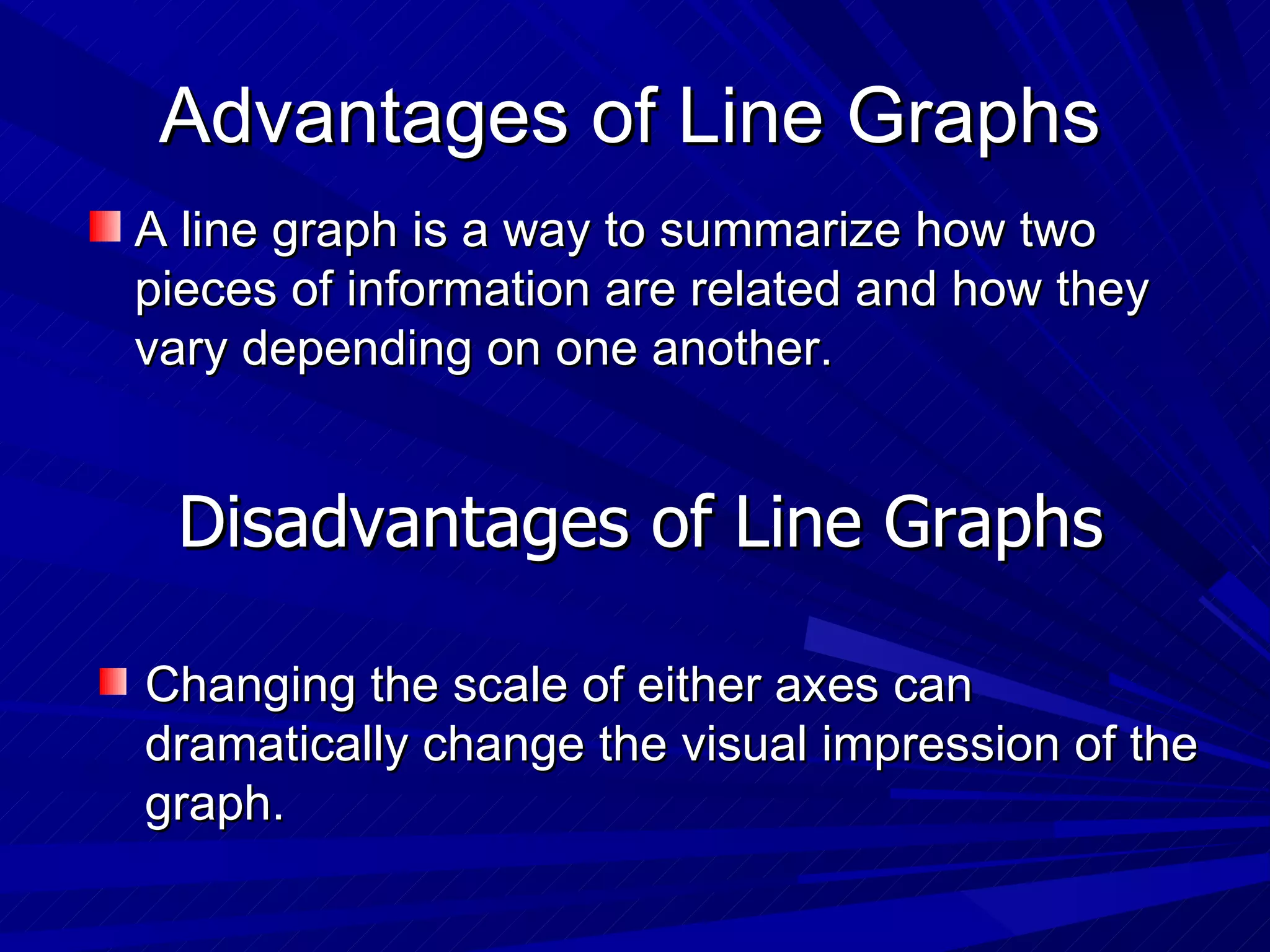 Advantages of Line Graphs
A line graph is a way to summarize how two
pieces of information are related and how they
vary depending on one another.


 Disadvantages of Line Graphs

Changing the scale of either axes can
dramatically change the visual impression of the
graph.
 