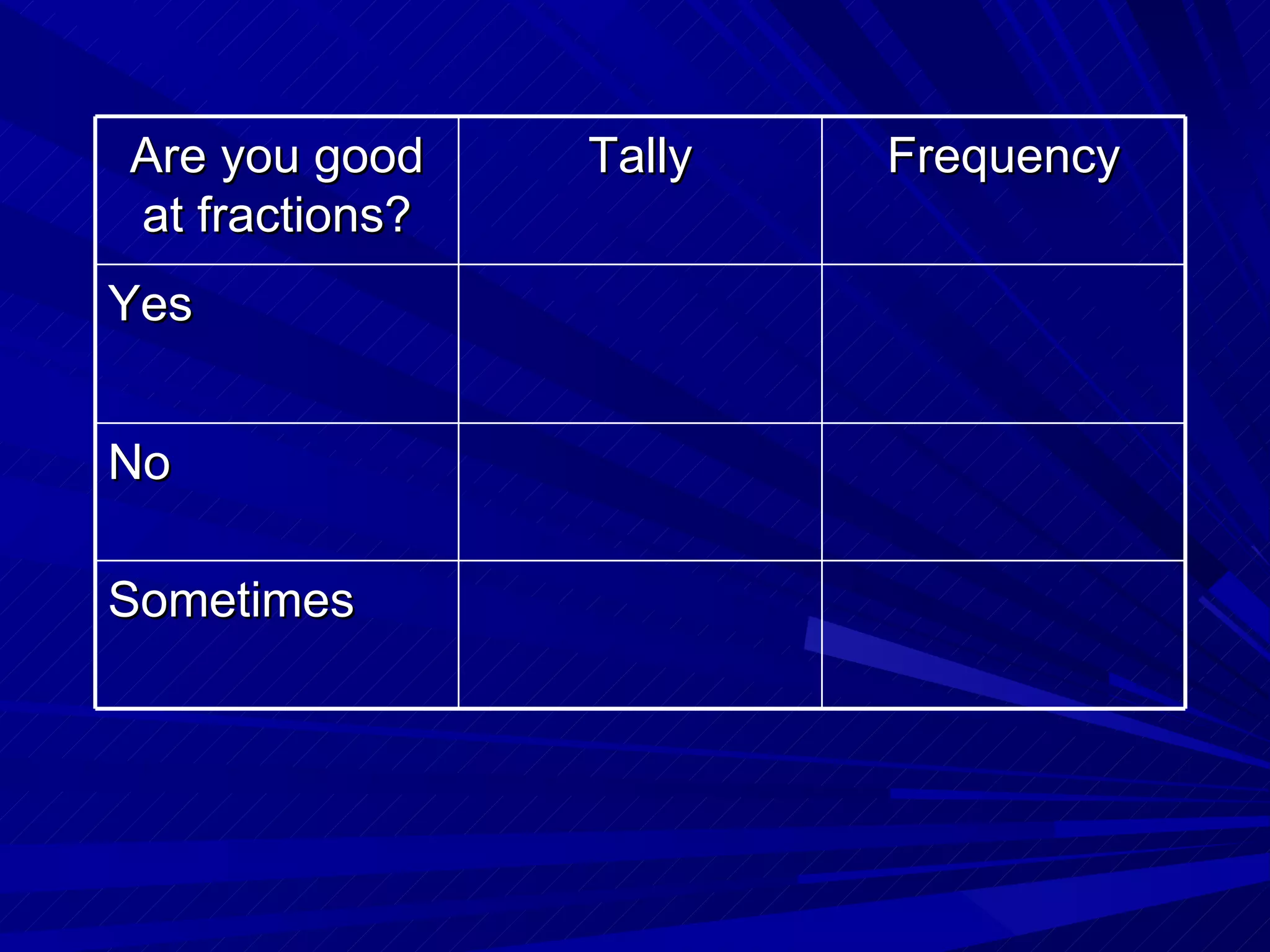 Are you good    Tally   Frequency
at fractions?
Yes


No

Sometimes
 