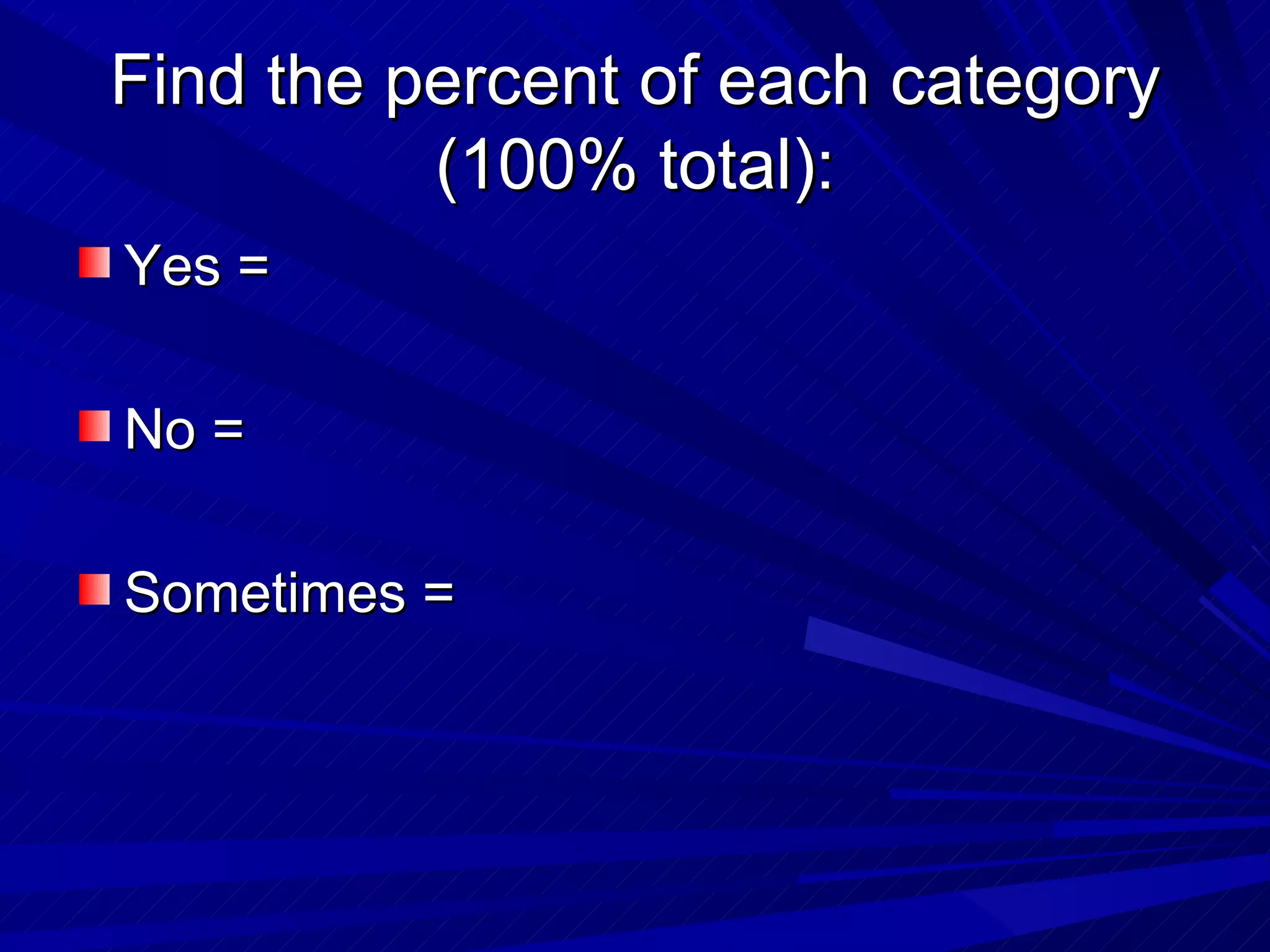 Find the percent of each category
          (100% total):
Yes =

No =

Sometimes =
 