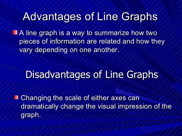 Advantages Of Charts And Graphs