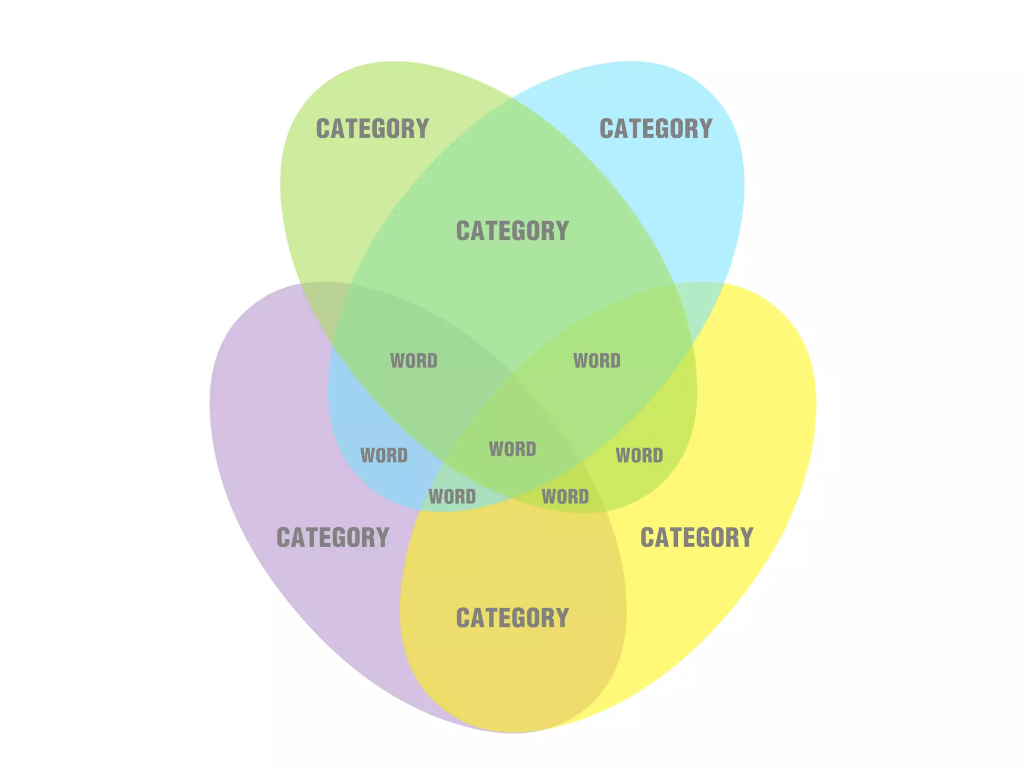Venn Diagram Template